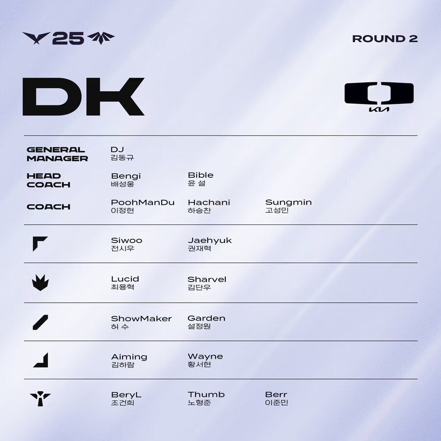 [LOL] 2025 LCK 정규시즌 R2 통합 로스터_4.jpg