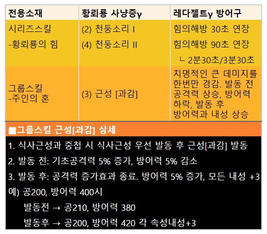 역전왕 레다우 상세 -공략용 빙속헤보 세팅_3.png