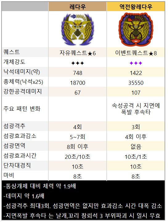 역전왕 레다우 상세 -공략용 빙속헤보 세팅_1.png
