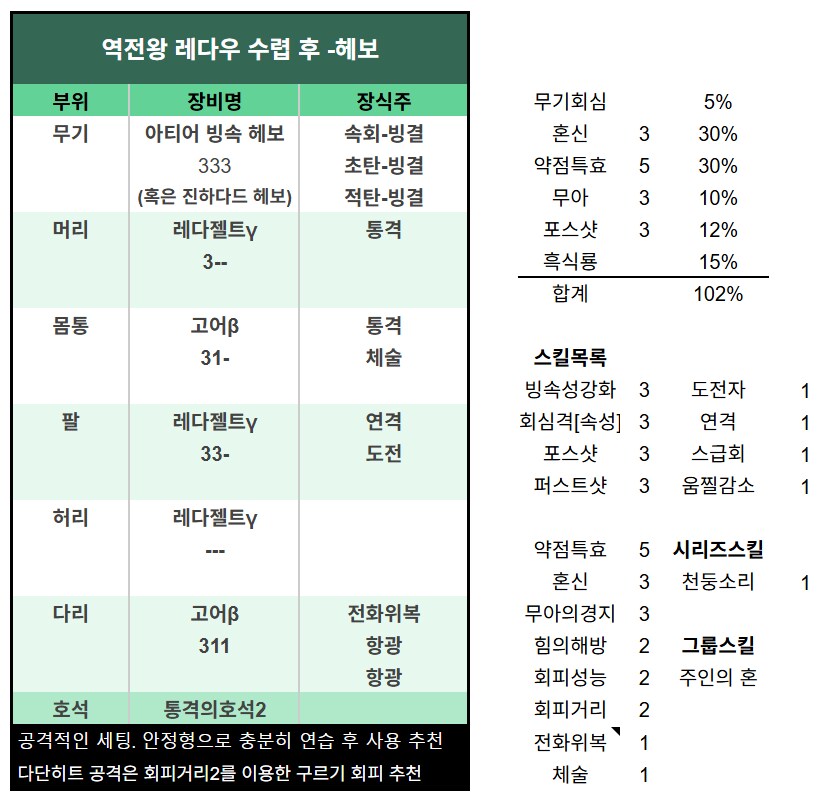 역전왕 레다우 상세 -공략용 빙속헤보 세팅_4.png