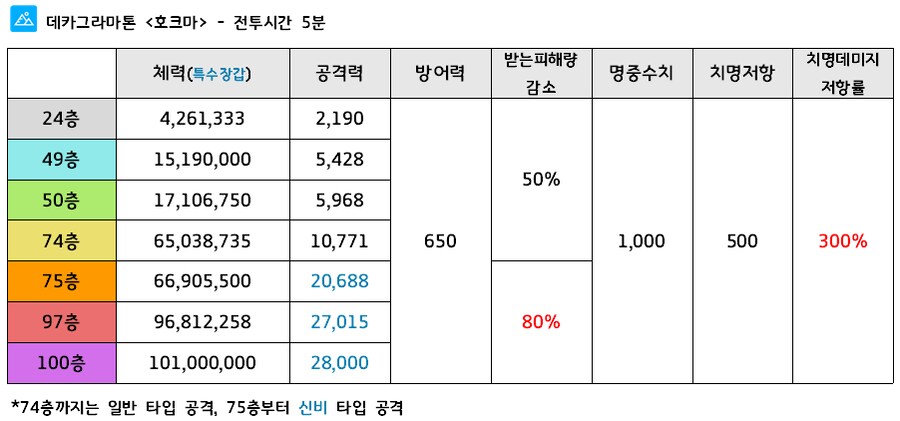 제약해제결전) 신규 보스 '호크마' 가이드 & 사용 학생_2.png