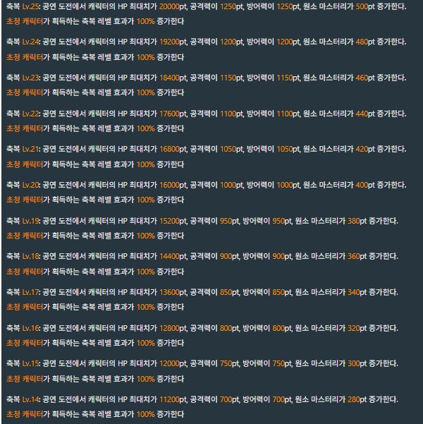 아직 환상극을 클리어 하지 않은 분들을 위한 짜잘팁_3.jpg