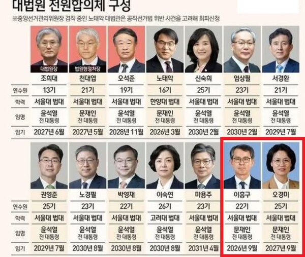 임명자에 따라 달라지는 대법 판결_1.png