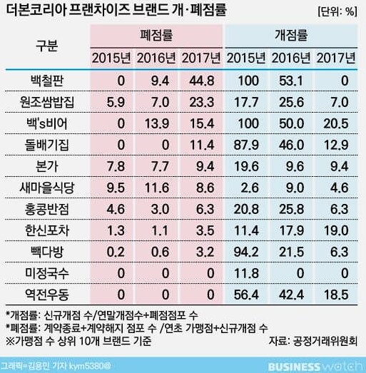 국감가서도 구라치는 백종원_2.png