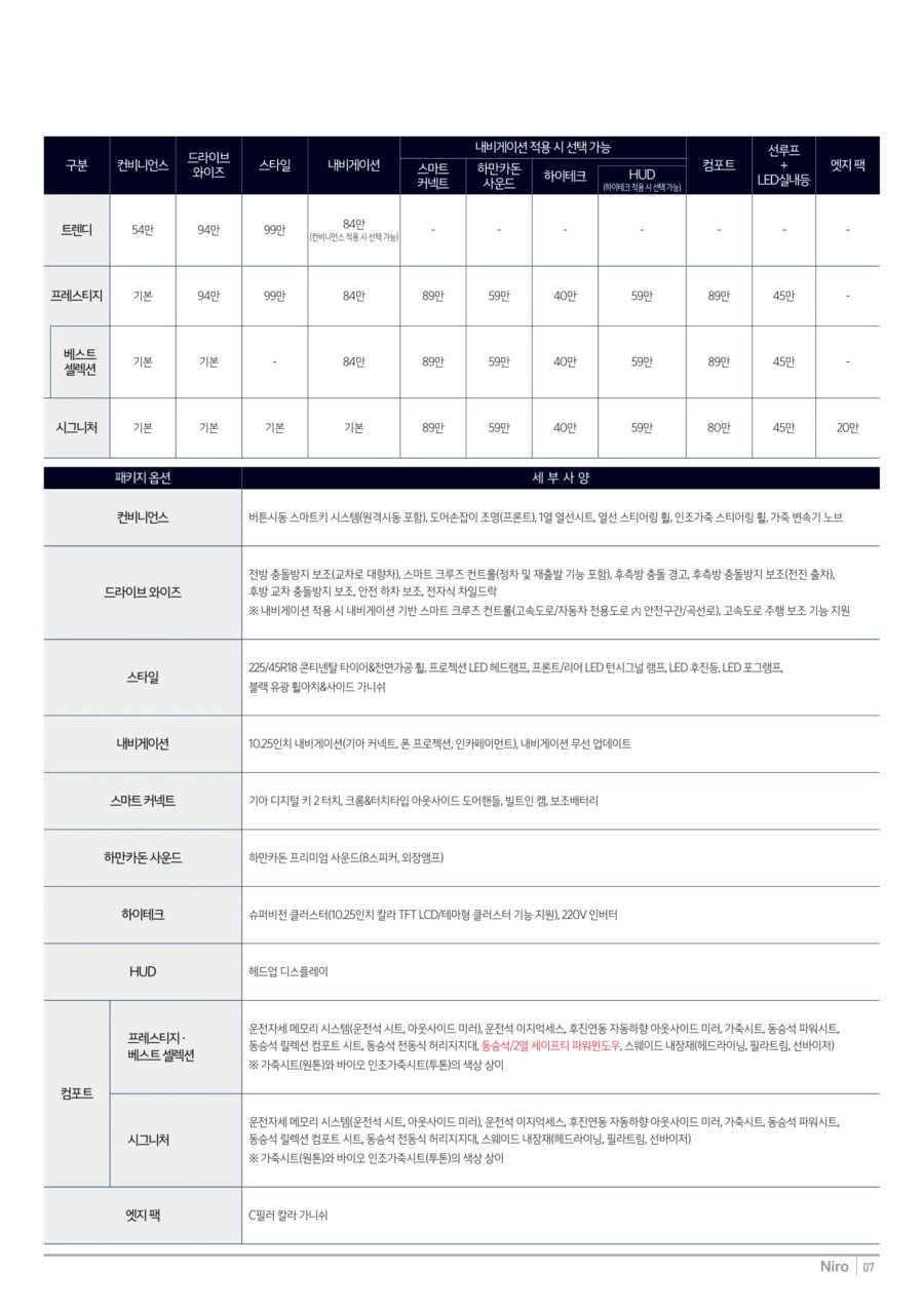 기아, 2025 니로 출시 및 가격표_2.png