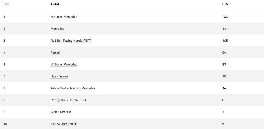 F1 에프원 마이애미 GP 결승 결과 및 순위_5.png