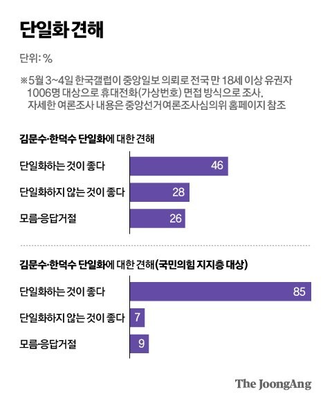 갤럽) 이재명 파기환송 잘된 판결 46% 잘못 42%_5.jpg