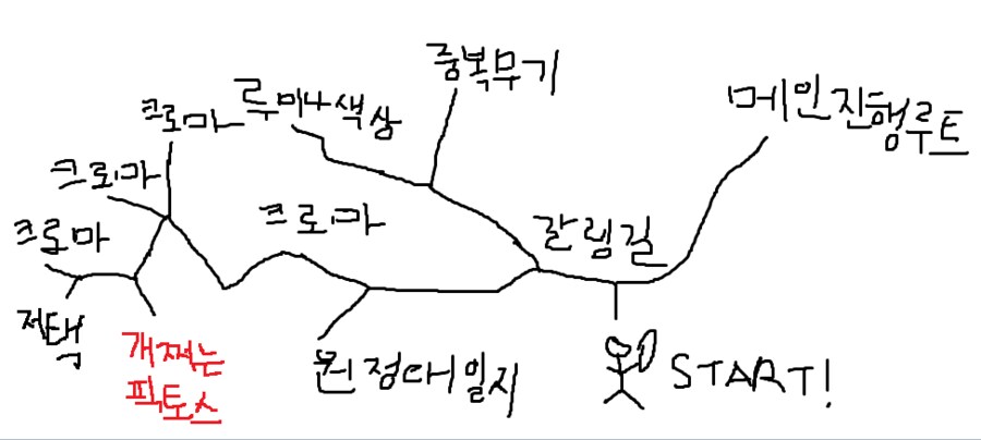 (노스포) 33원정대 하며 제일 빡치는 순간._1.png