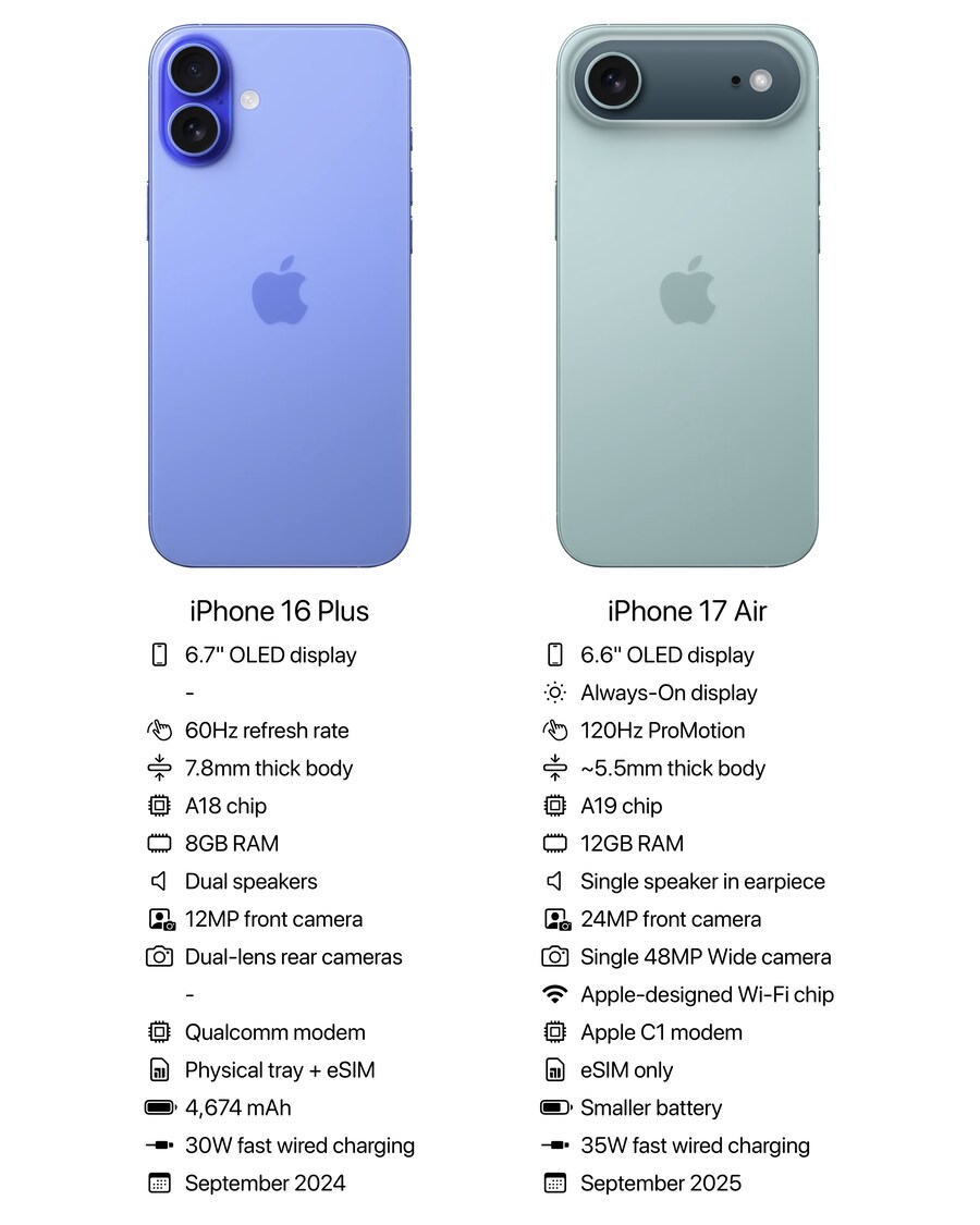 iPhone 17 Air, 스펙 루머_2.jpg