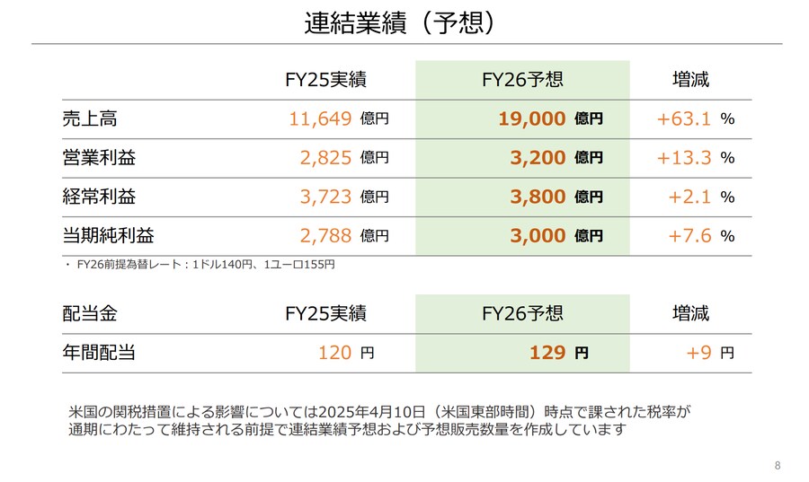 닌텐도 FY25 결산과 FY26 실적예상 및 NS1 실 판매대수 1억5천만대 근접_5.png