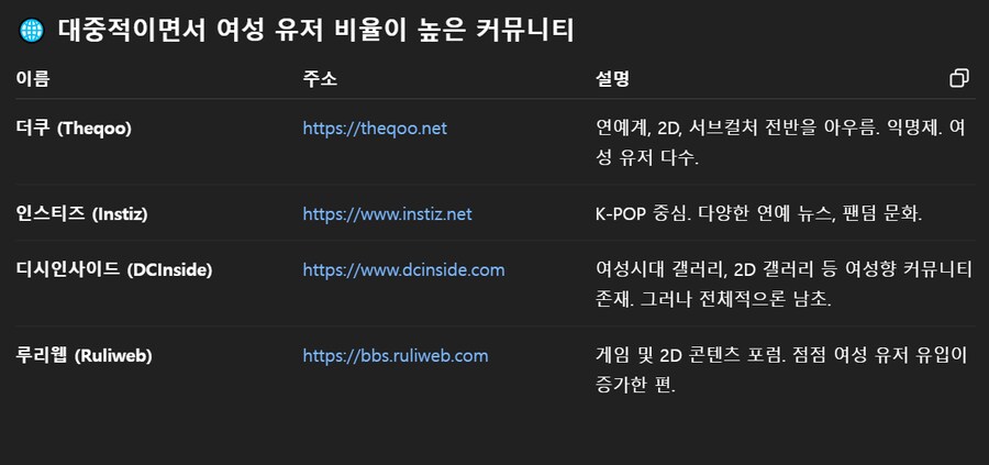 (지피티)지금 현 시점에서 여성 유저가 가장 많은 사이트 모음_1.png