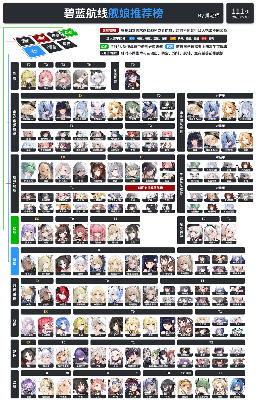 중국발 5월 8일 티어표_1.jpg