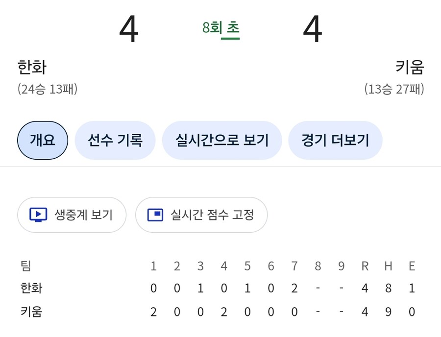 한화 팬들이 지금 경기에 미치고 팔짝 뛰는 이유