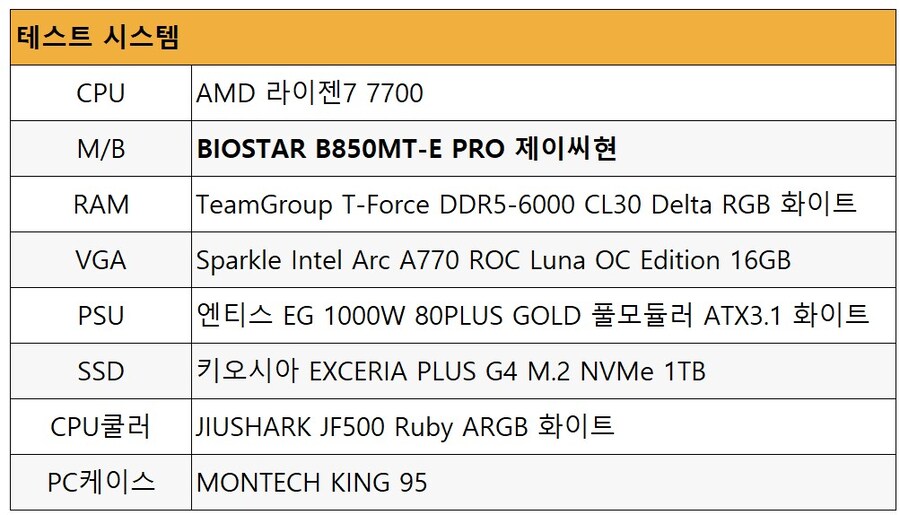 BIOSTAR B850MT-E PRO 제이씨현 가성비 게이밍 메인보드_9.jpg