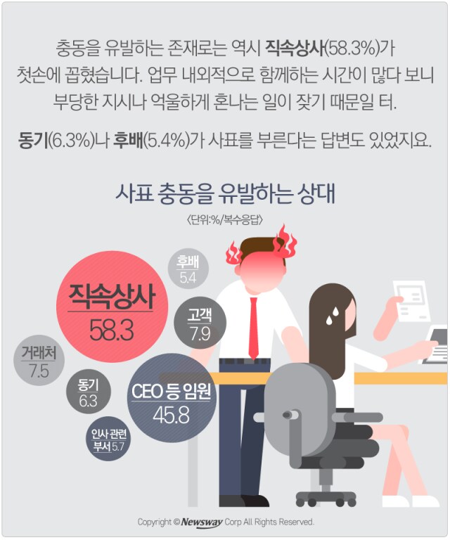 사표제출없이 문제를 해결하는 방법_2.png