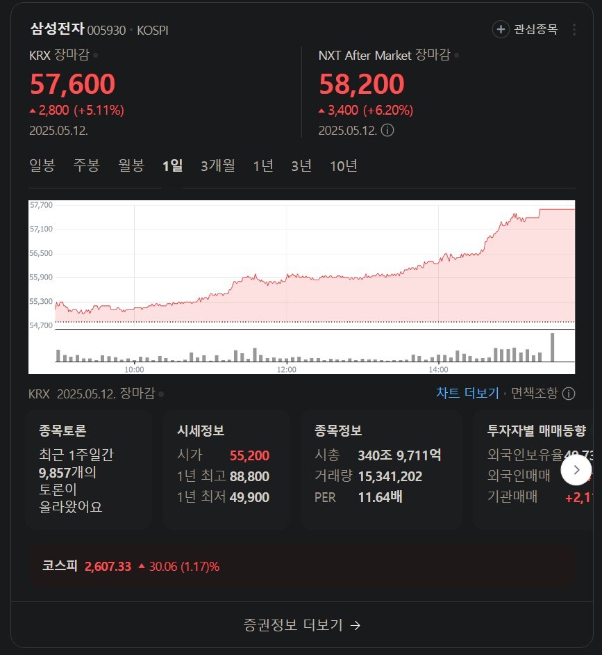 경제) 오늘 삼성전자 주가 웃겼던게_1.jpg