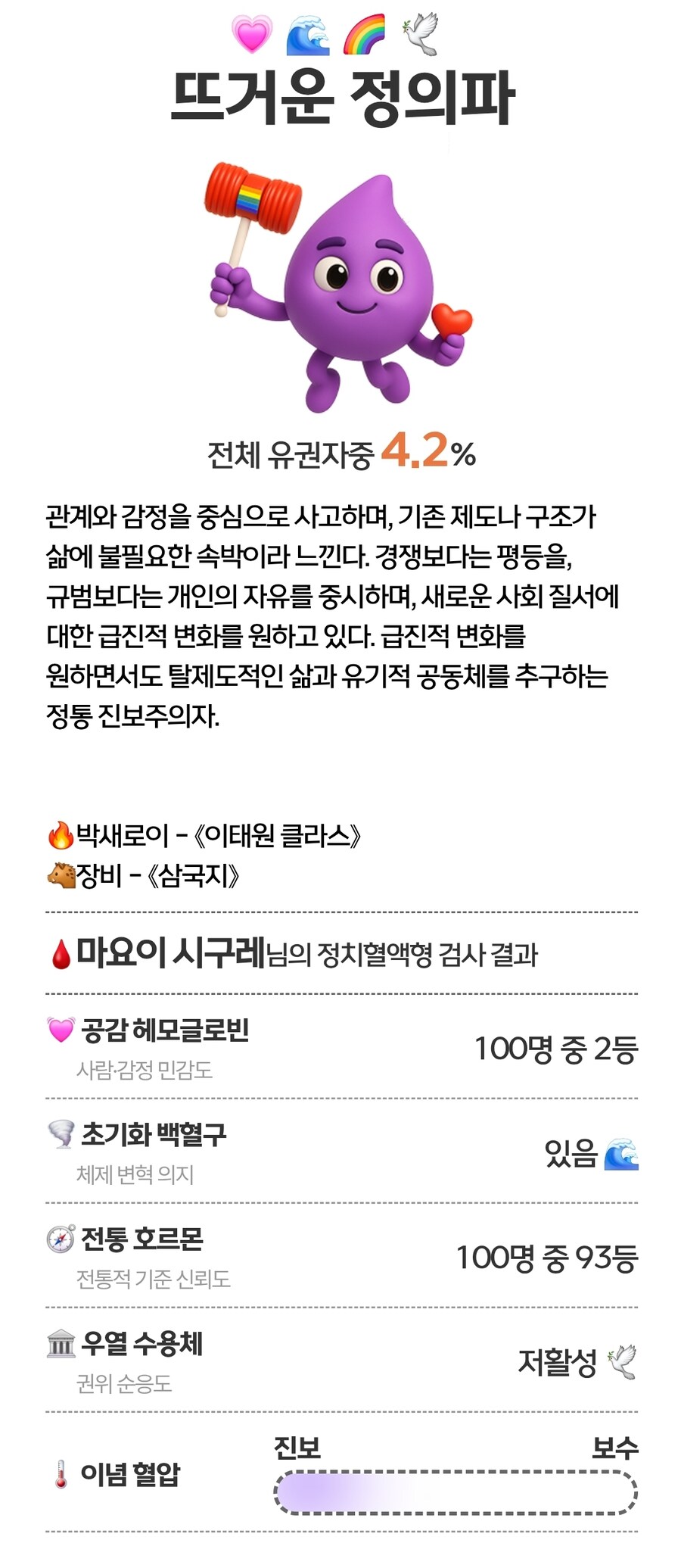 정치 혈액형 검사 결과_1.jpg