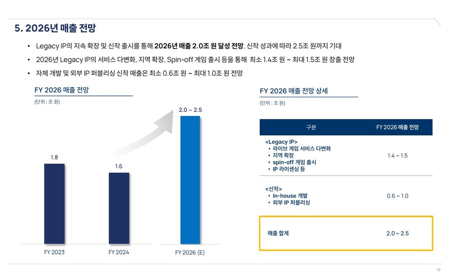 정댄스스포츠학원 이미지