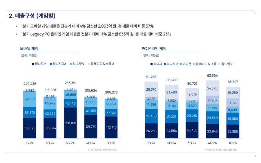 정댄스스포츠학원 이미지