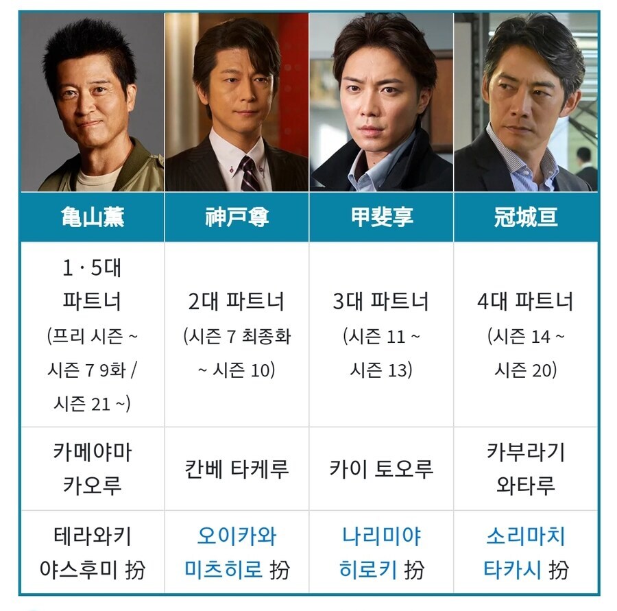 올해로 25년이 되어가는 일본드라마 근황_2.jpg