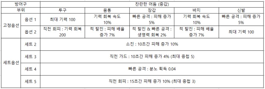 증표 교환 무기 & 방어구 옵션_3.png