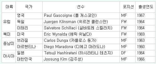 세이부 컵 축구 실제 선수 비교_2.png