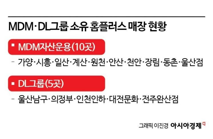 "홈플러스 매장 10곳 한꺼번에 문 닫아라"…청천벽력 통보에 임대인 '직격탄'_1.jpg
