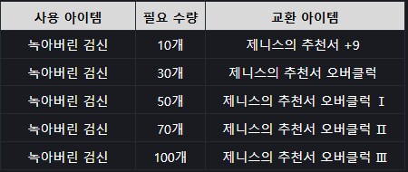 [소울워커] 개발자 노트 - 2차 각성, 라오 콜라보, 오버클럭 개선 등_9.png