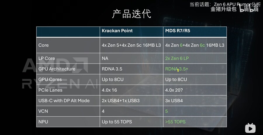 Medusa Point 1(Zen6 APU) 루머 분석_7.jpg