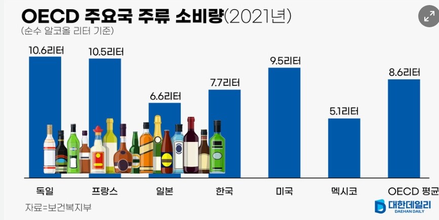 베스트에 있는 세계 알콜지도는 엉터리에 가까움.jpg_1.jpg