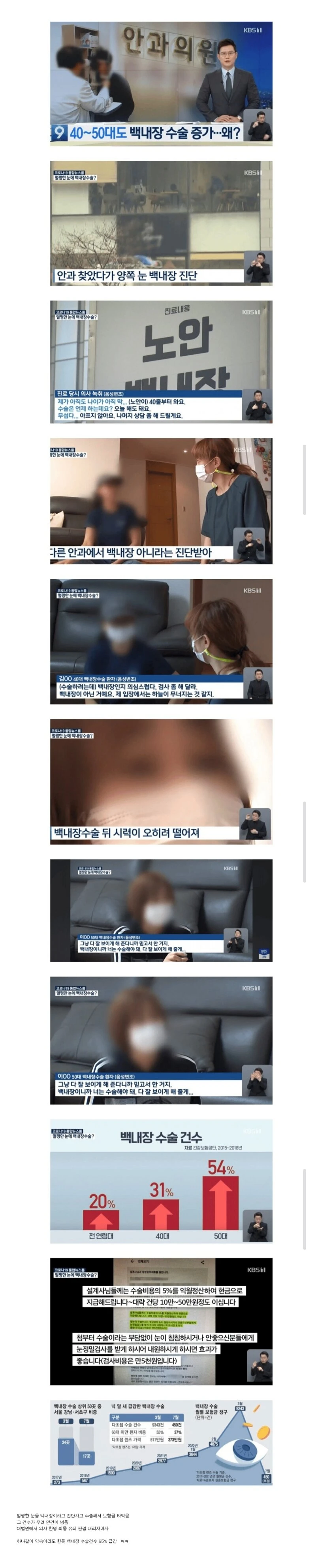 요즘 백내장 수술이 95% 급감한 이유