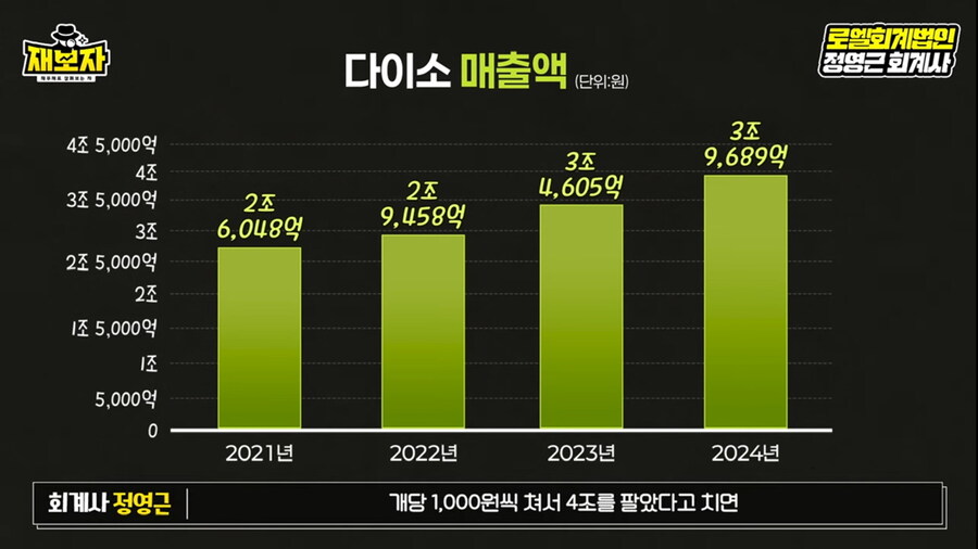 다이소 vs 이마트 실적비교_2.jpg