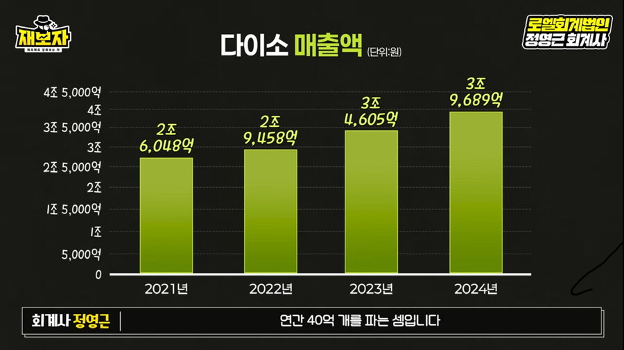 다이소 vs 이마트 실적비교_3.jpg