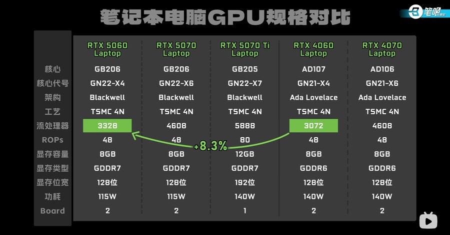 5060 Laptop 성능_1.jpg