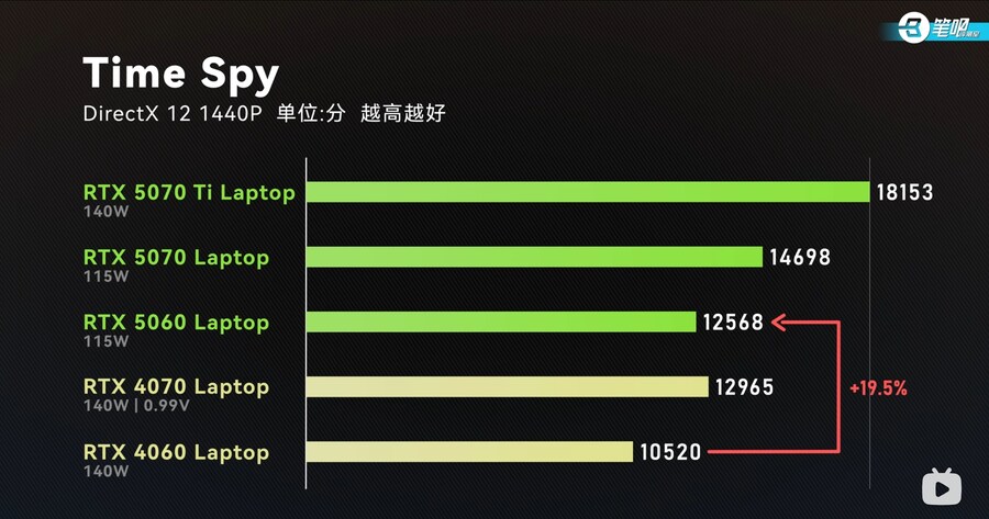 5060 Laptop 성능_6.jpg