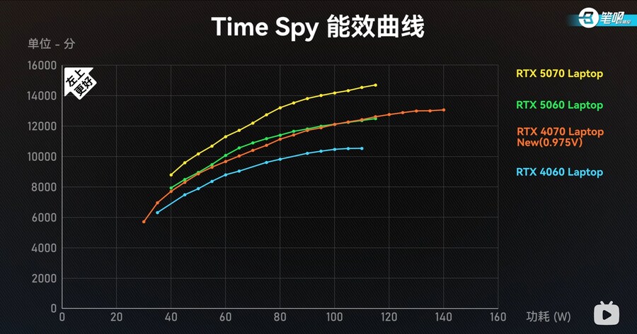 5060 Laptop 성능_8.jpg