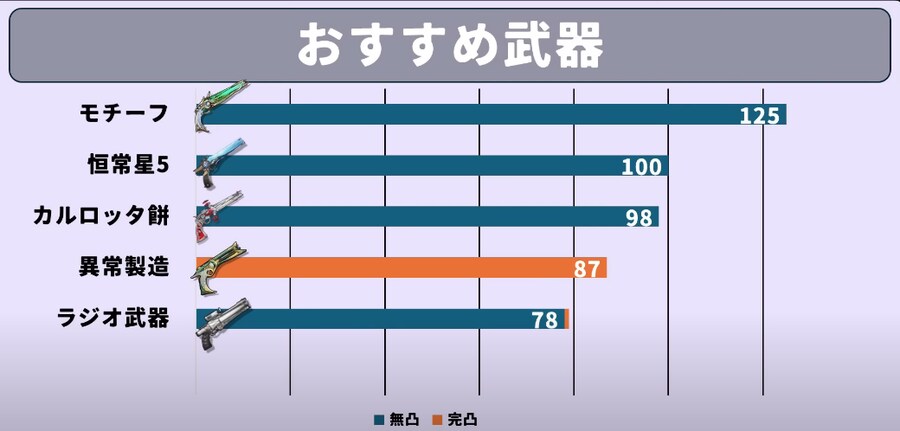 명조) 샤콘 전무 효율, 에코 등에 대한 예측_1.png