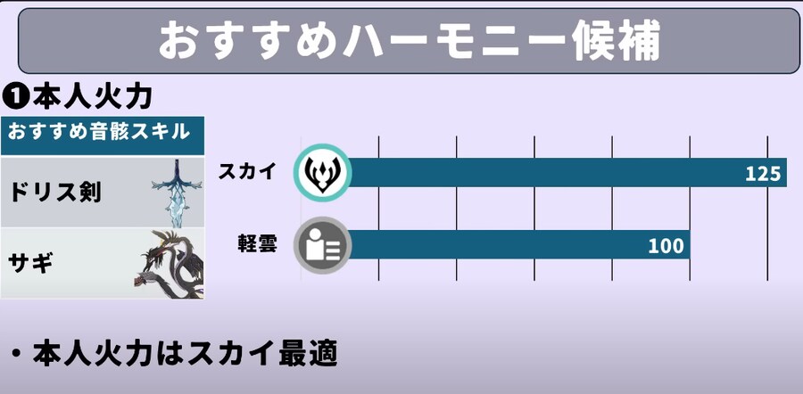명조) 샤콘 전무 효율, 에코 등에 대한 예측_2.png