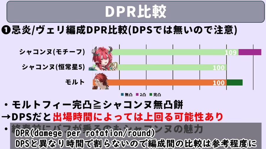 명조) 샤콘 전무 효율, 에코 등에 대한 예측_4.png