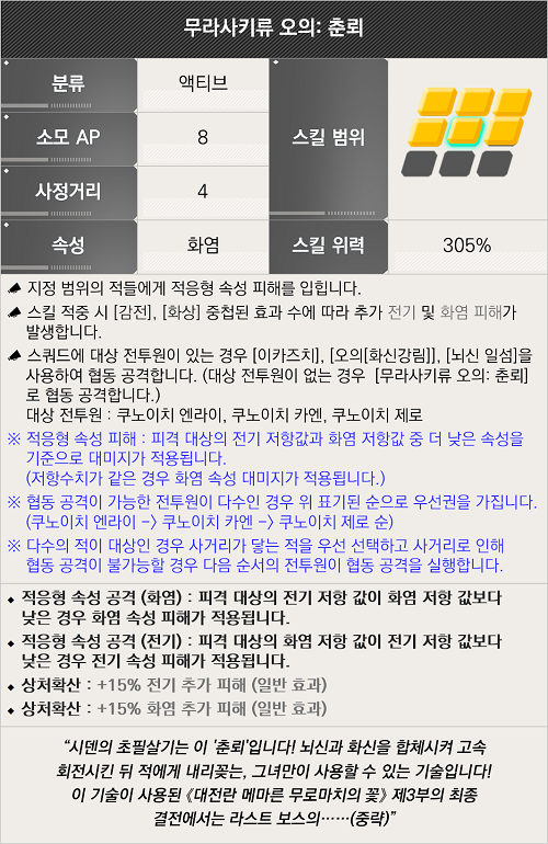라스트오리진 쿠노이치 시덴 상세 정보 및 스킬 설명_3.png