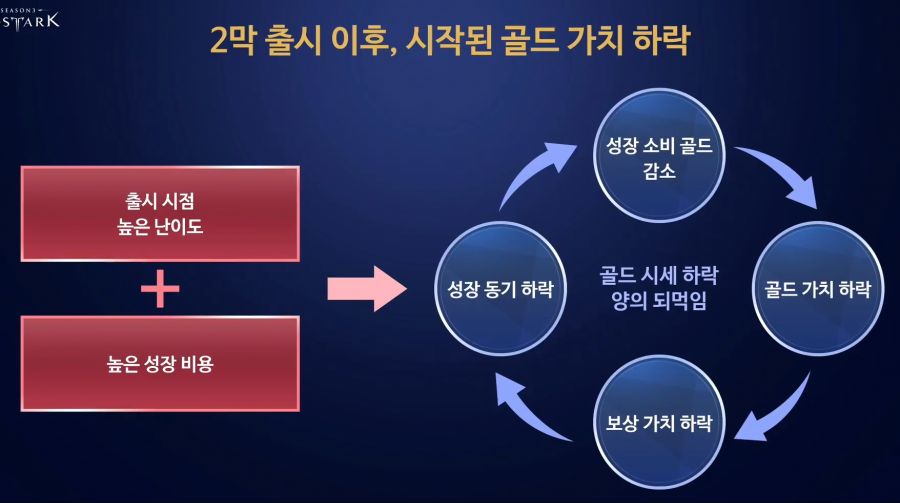 [로아] 로스트아크 전재학 라이브 정리 - 5월 20일 (ON AIR)_6.jpg