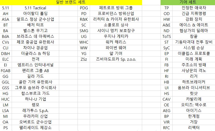 2025년 05월 20일 ~ 05월 27일 디비전 2 상점 판매 물품 목록_1.png