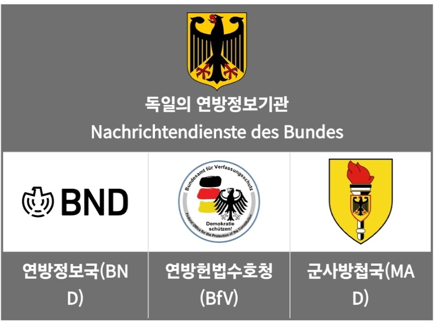 독일)의 3대 정보기관_1.jpg