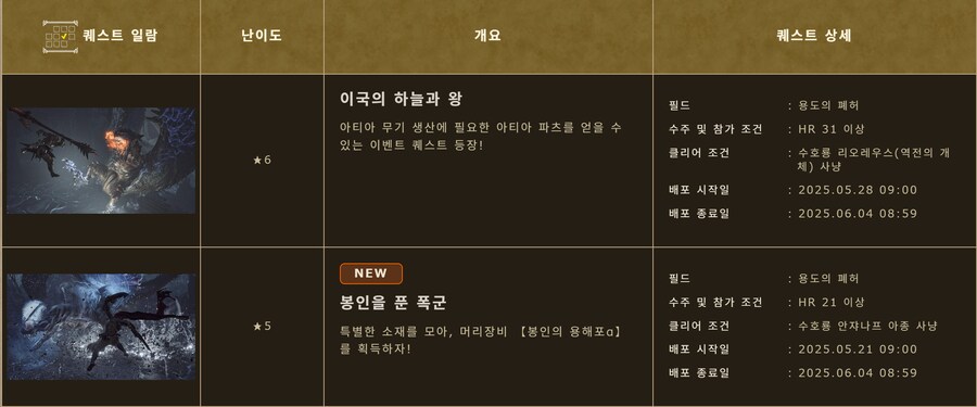 몬스터 헌터 와일즈 이벤트 퀘스트 배포 및 배포 스케쥴 갱신_5.png