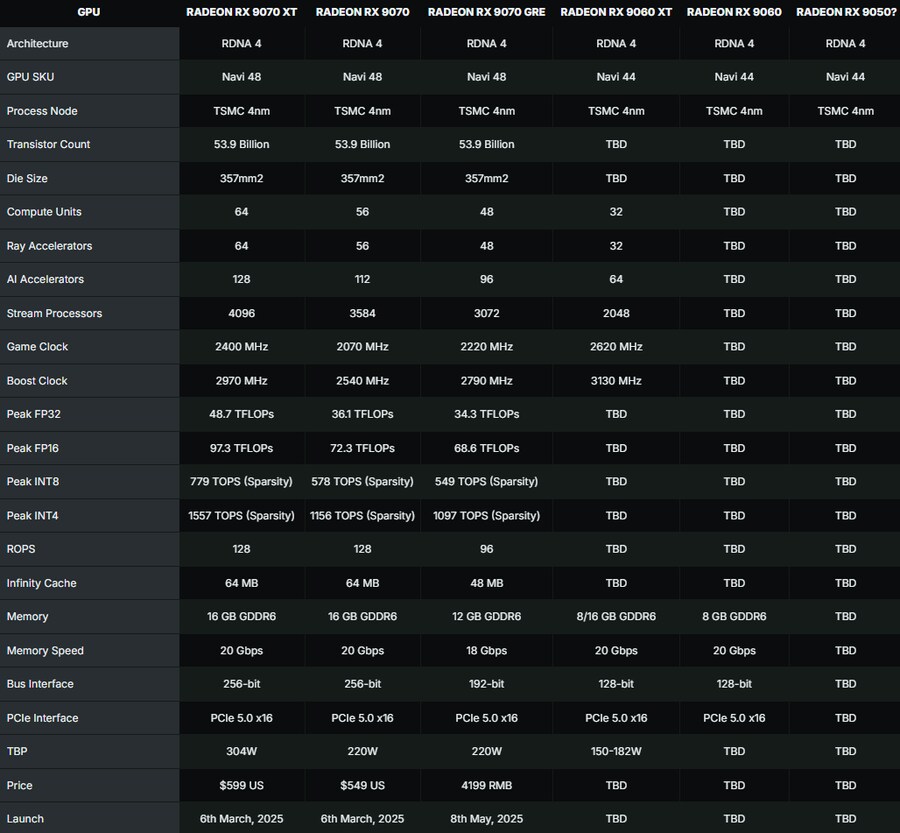 RX 9060XT(NAVI 44) 발표. 299$/349$ 스타트_3.png