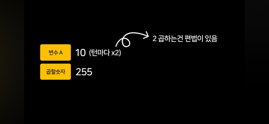 중학교 과정에서 곱셈 코딩을 안배우는 이유_13.jpg