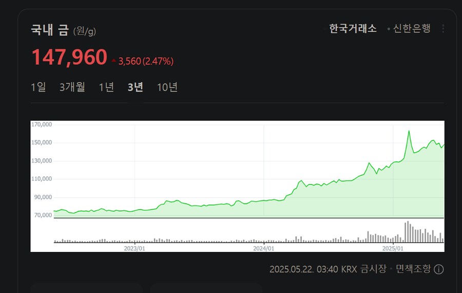 경제) 이야 금오르는거봐라_1.png