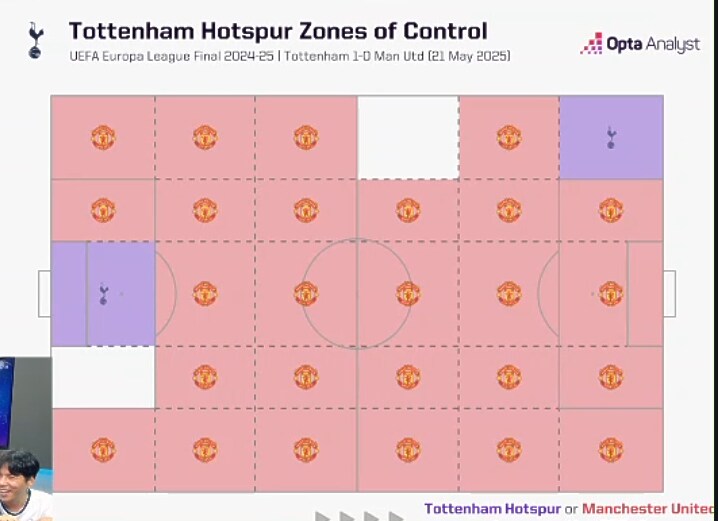 토트넘 맨유 공간 우위 개웃김 ㅋㅋㅋㅋㅋㅋㅋㅋㅋㅋ_1.png