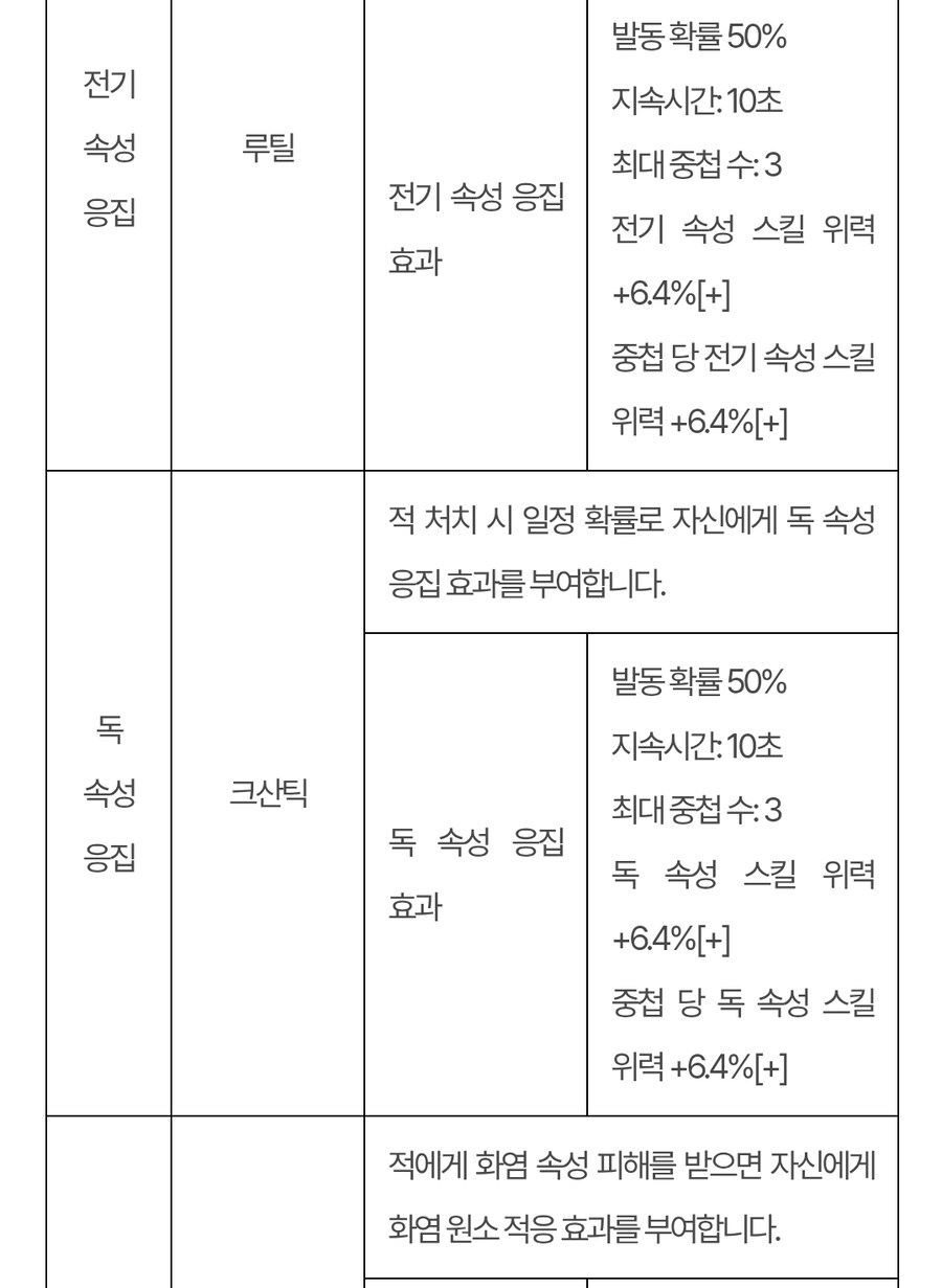 퍼스트 디센던트 업데이트 1.2.18(!!스압!!압빡!!)_15.jpg
