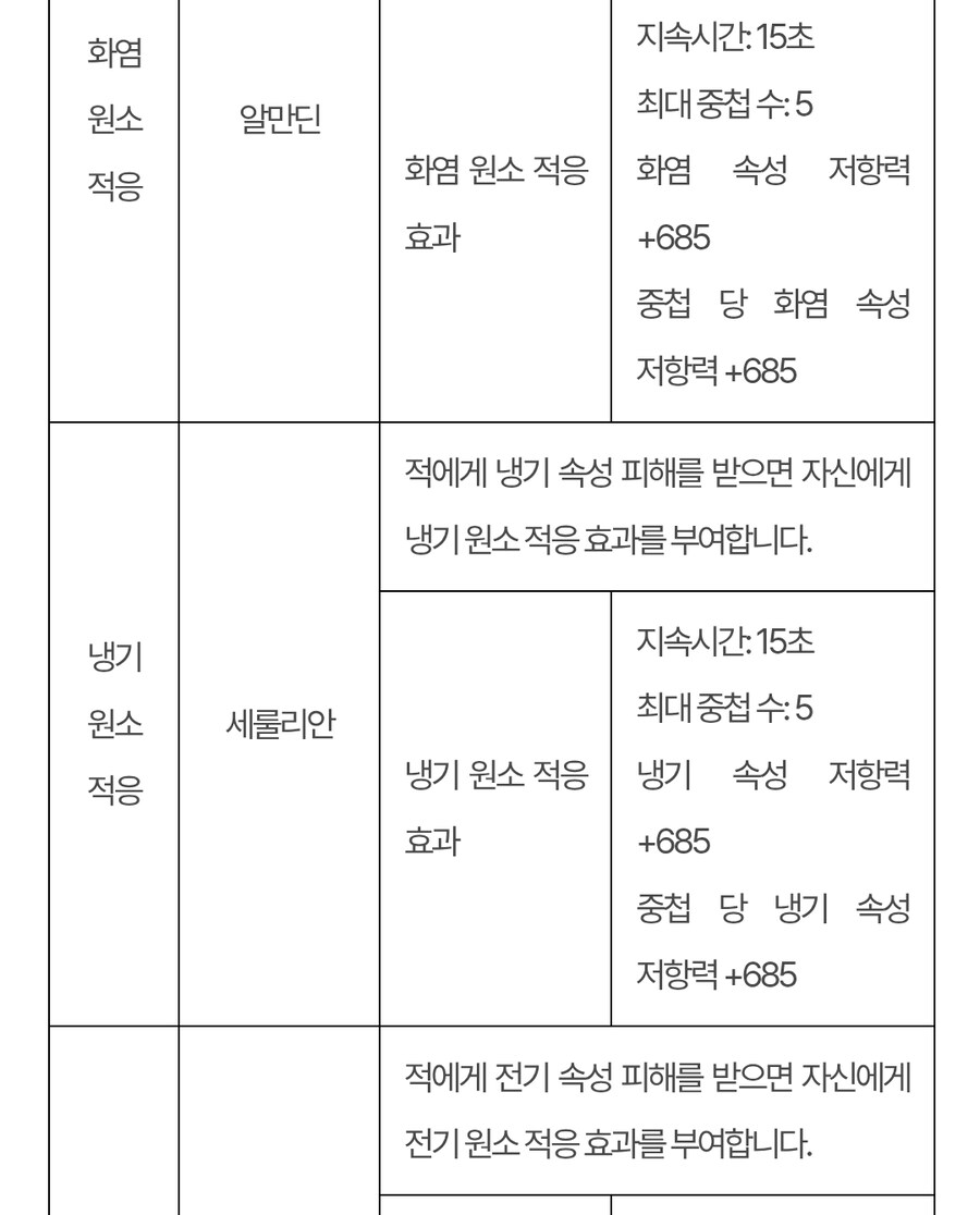 퍼스트 디센던트 업데이트 1.2.18(!!스압!!압빡!!)_16.jpg